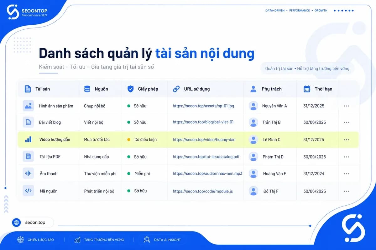 Mẫu checklist quản trị bản quyền nội dung website doanh nghiệp