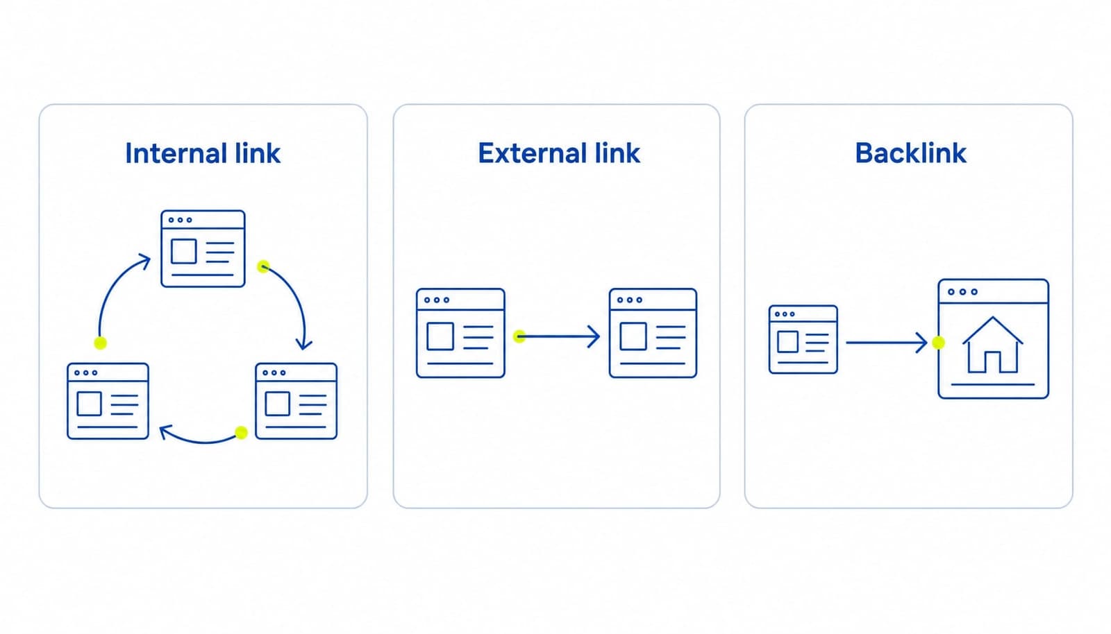 Phân biệt External Link, Internal Link và Backlink