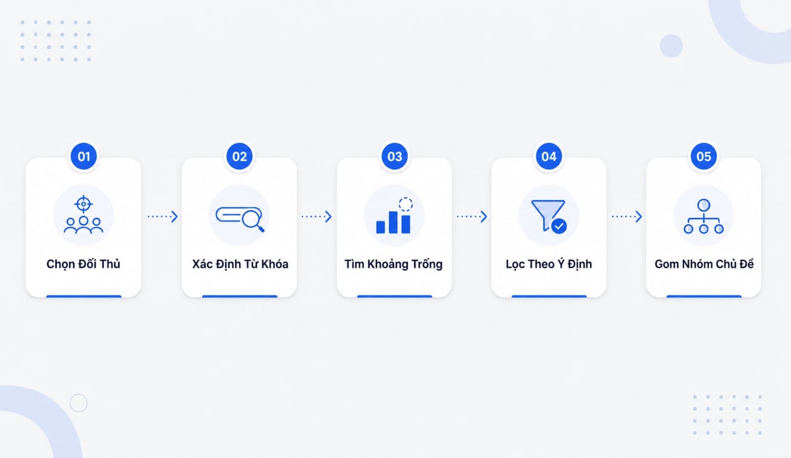 Cách tìm keyword gap của đối thủ