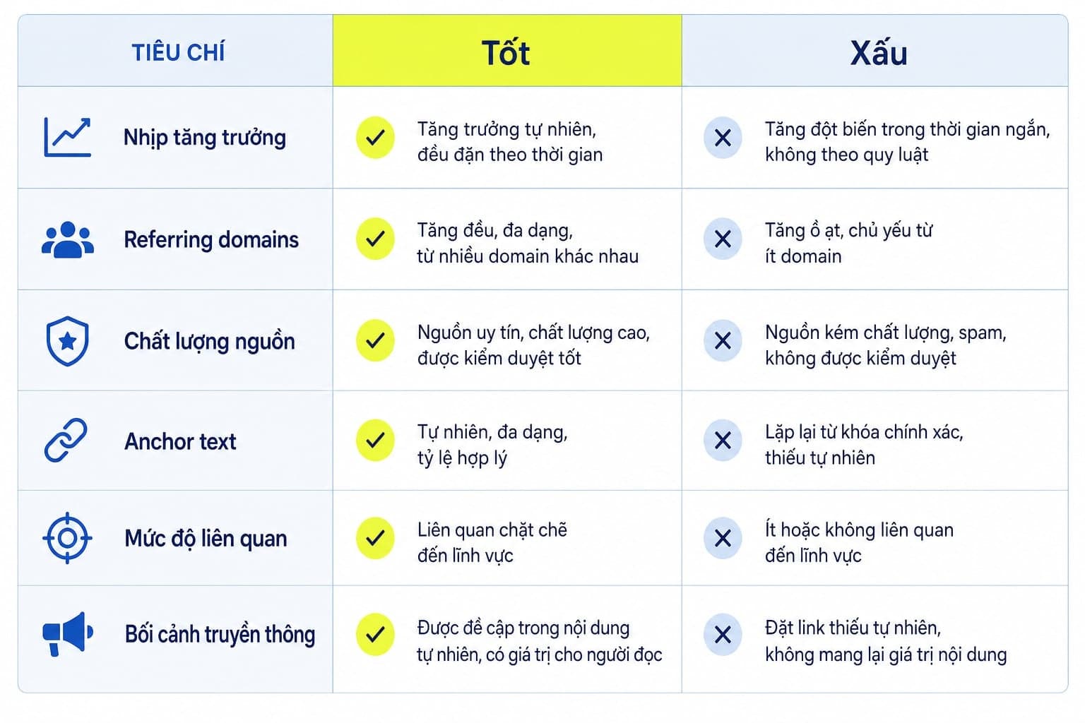 So sánh link velocity tốt và xấu trong hồ sơ backlink