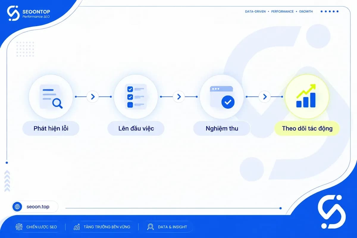 Quy trình chuyển lỗi audit thành đầu việc SEO
