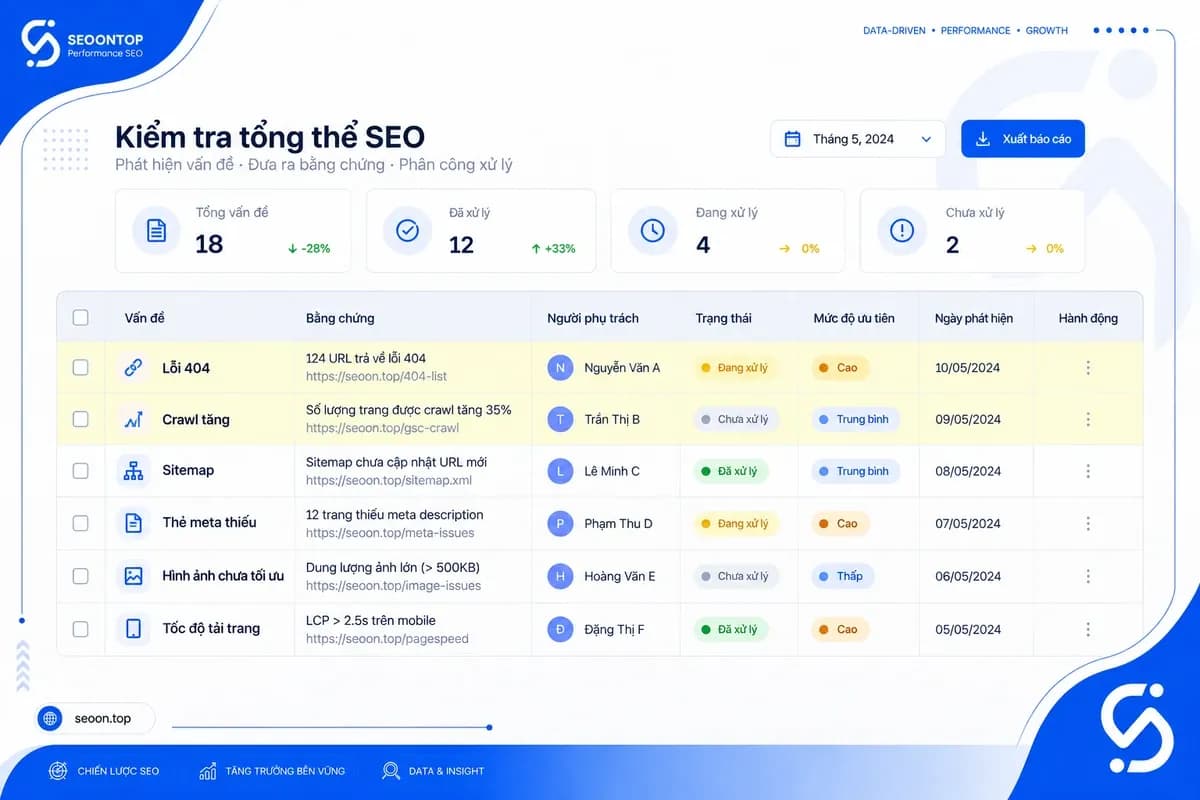 Checklist dạng bảng, kèm cột bằng chứng và người phụ trách; nội dung tương ứng checklist trên.