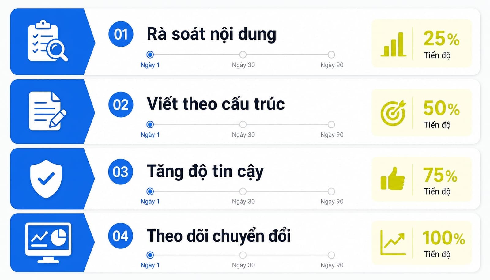So sánh GEO và SEO: Cách tối ưu hiệu quả trong kỷ nguyên AI