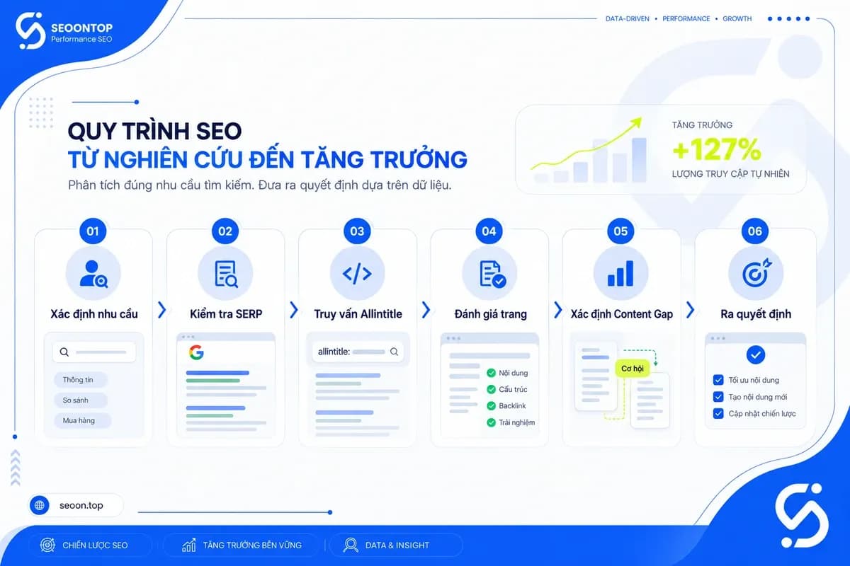 Cách dùng Allintitle đúng trong nghiên cứu từ khóa