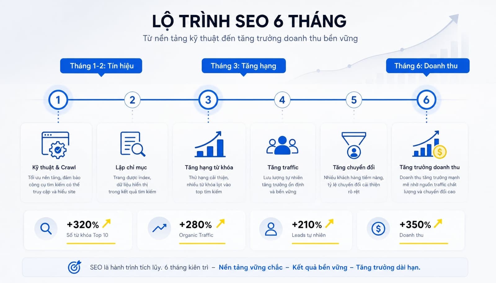 SEO là gì? Hướng dẫn tối ưu hóa công cụ tìm kiếm cho người mới