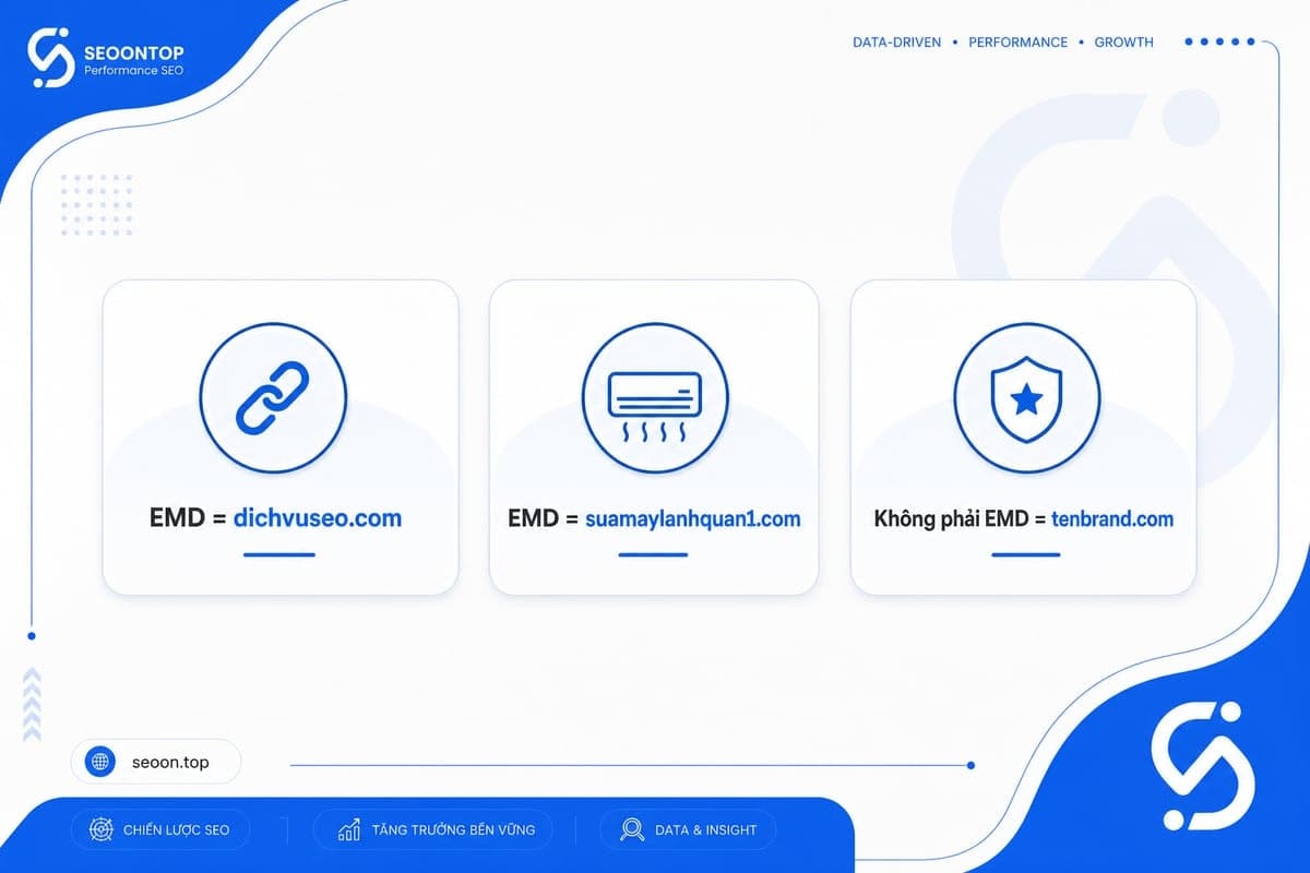 Exact Match Domain (EMD) là tên miền trùng hoàn toàn với từ khóa mục tiêu mà website muốn xếp hạng