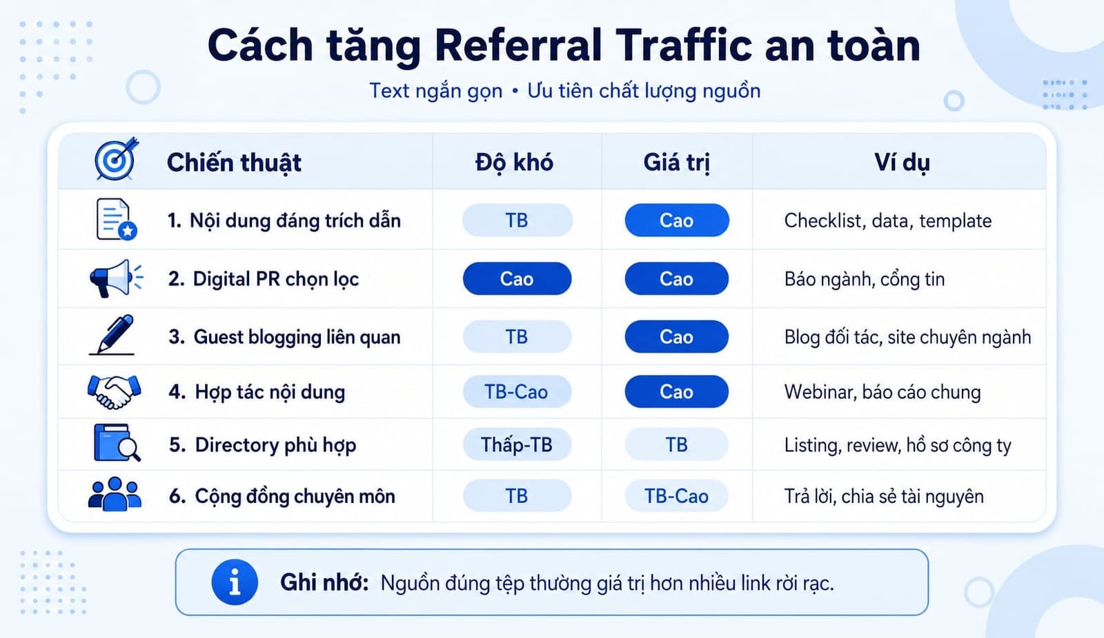 Cách tăng referral traffic cho website