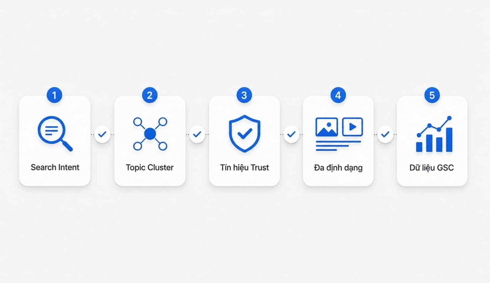 Cách thích nghi với Google MUM cho team SEO content