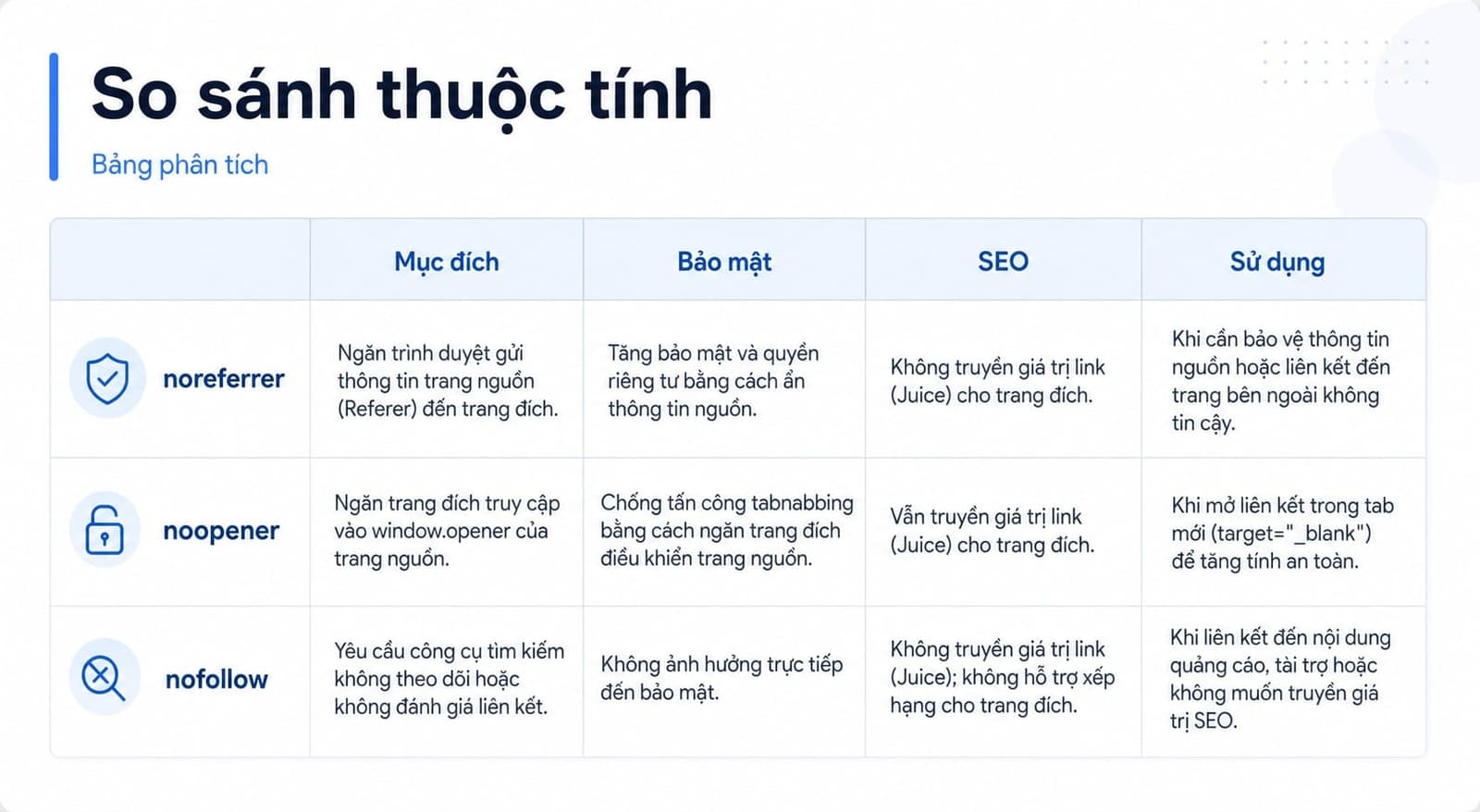 Bảng so sánh trực quan giữa noreferrer, noopener và nofollow