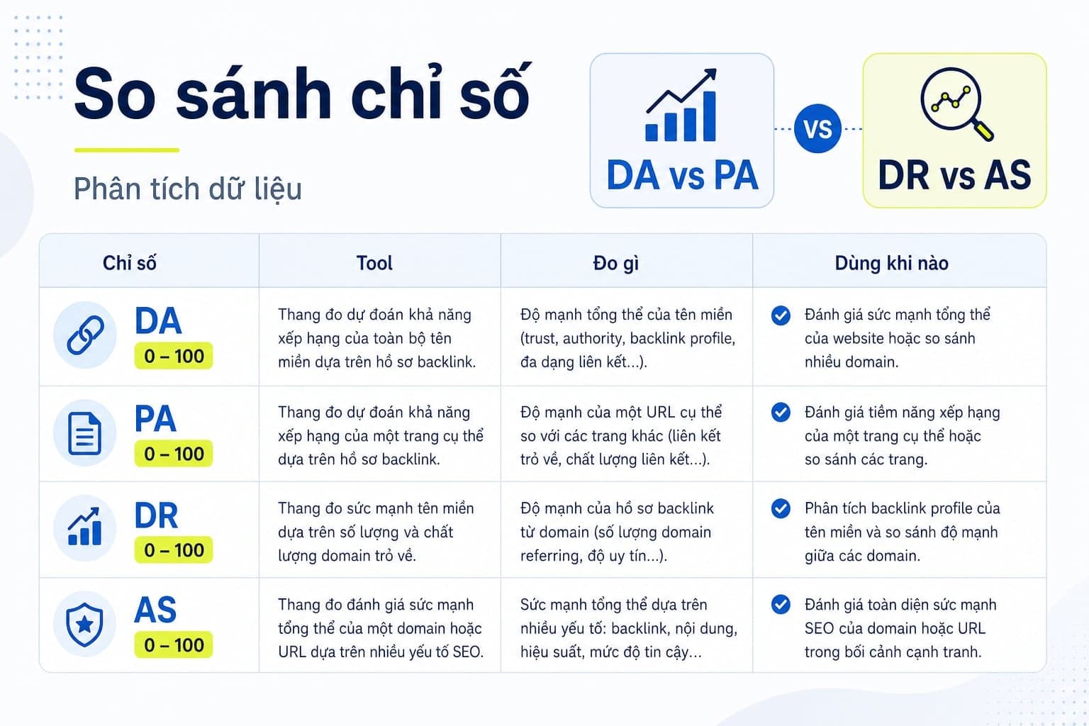 Hướng dẫn phân biệt DA, PA, DR và AS