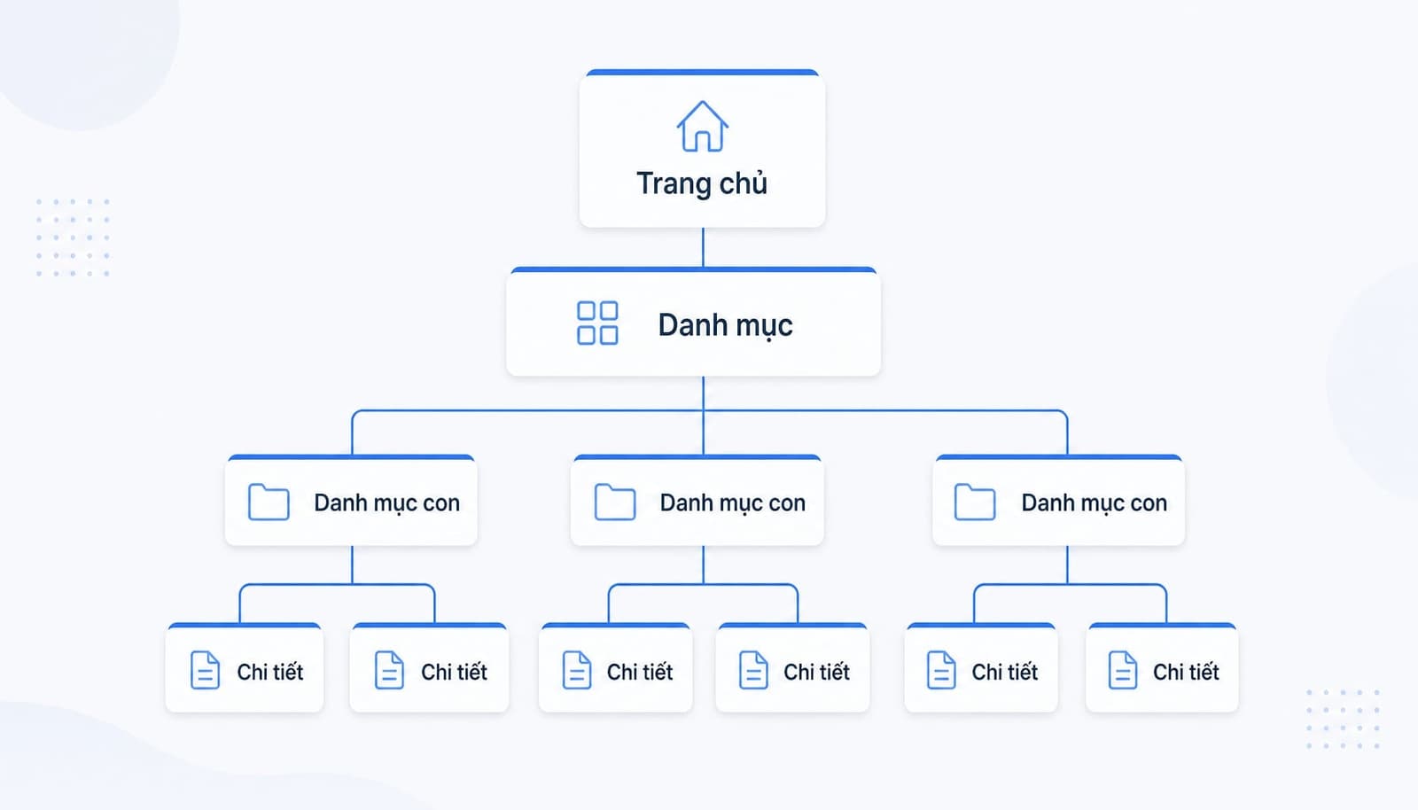 Sơ đồ cấu trúc website theo mô hình kim tự tháp