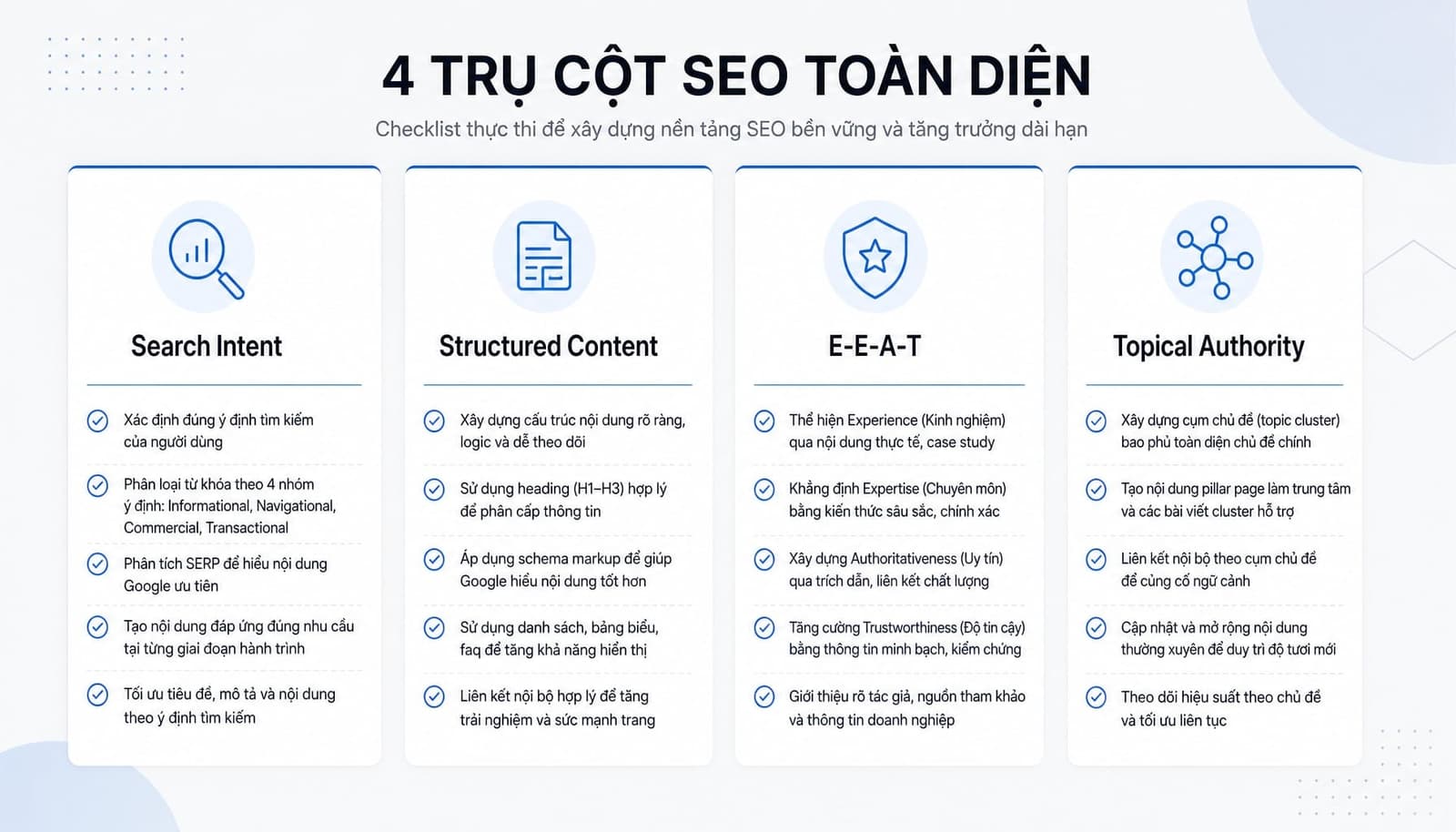 Bốn nền tảng chung quan trọng của SEO và GEO