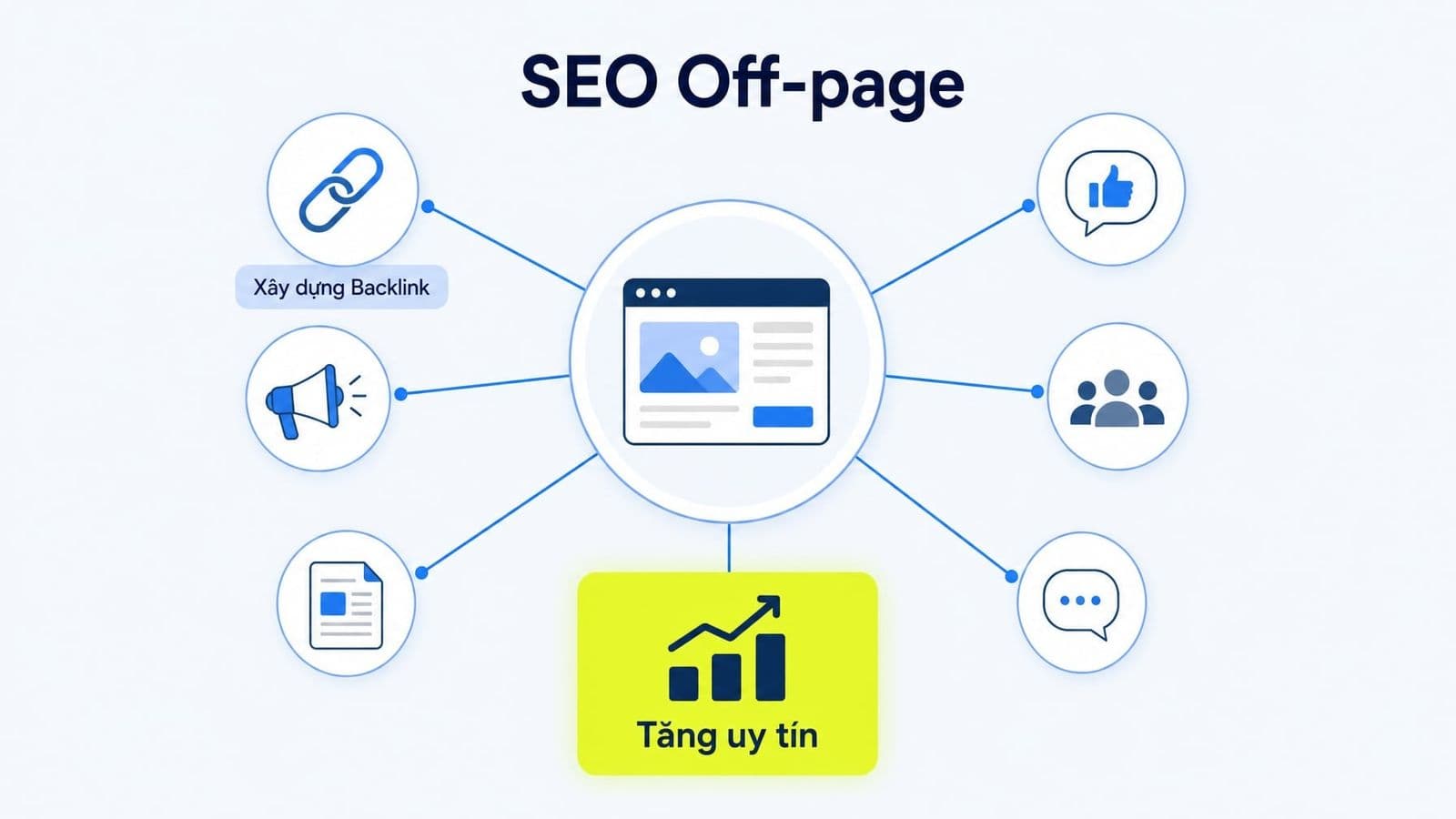 SEO off-page là gì? Bản chất và cách tối ưu uy tín website