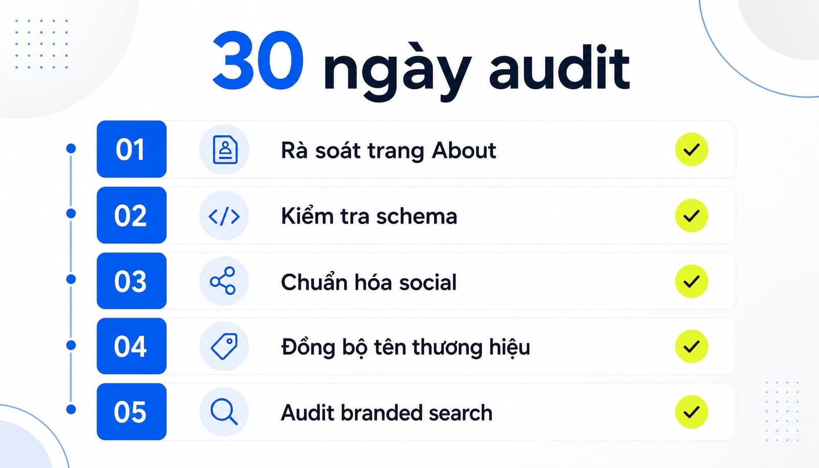 Checklist audit entity footprint cho doanh nghiệp Việt