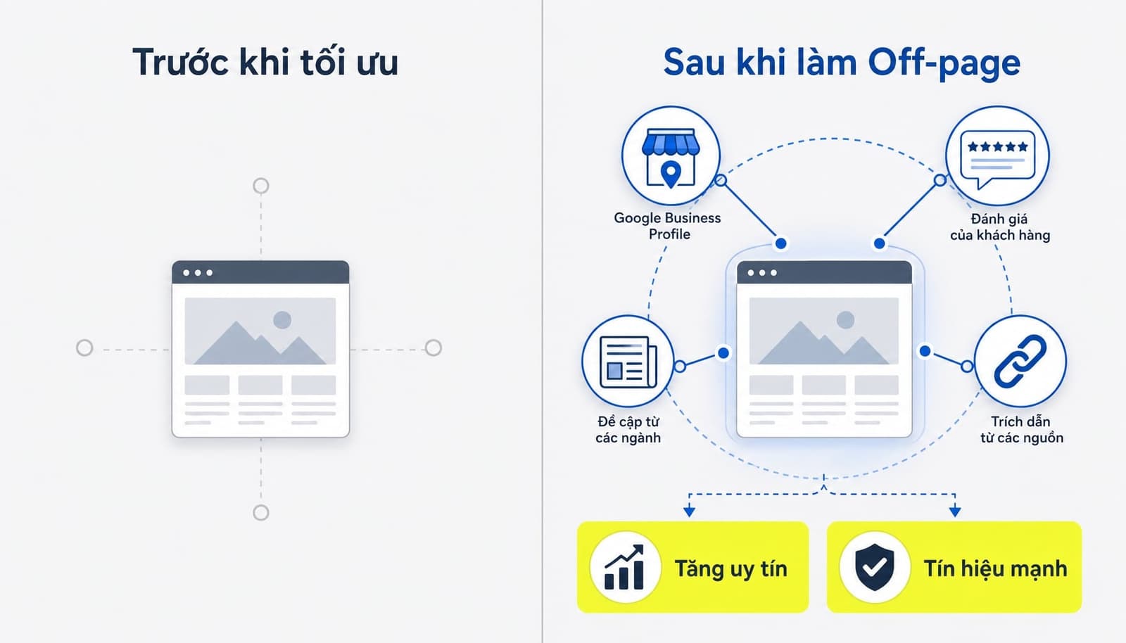 SEO off-page là gì? Bản chất và cách tối ưu uy tín website