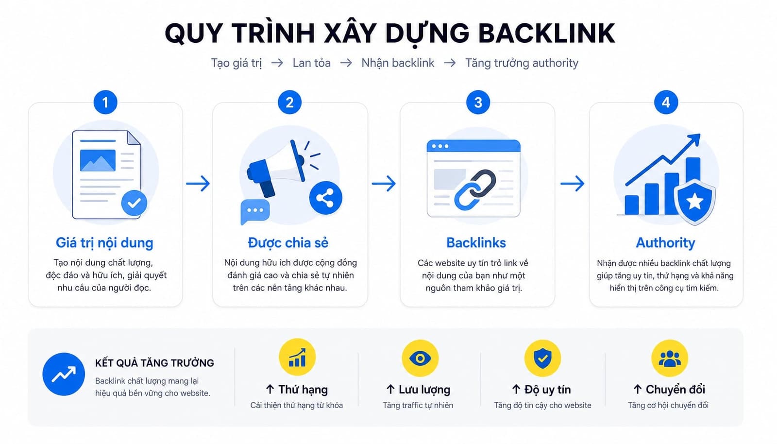 Link bait là gì? Cách tạo nội dung hút backlink tự nhiên hiệu quả