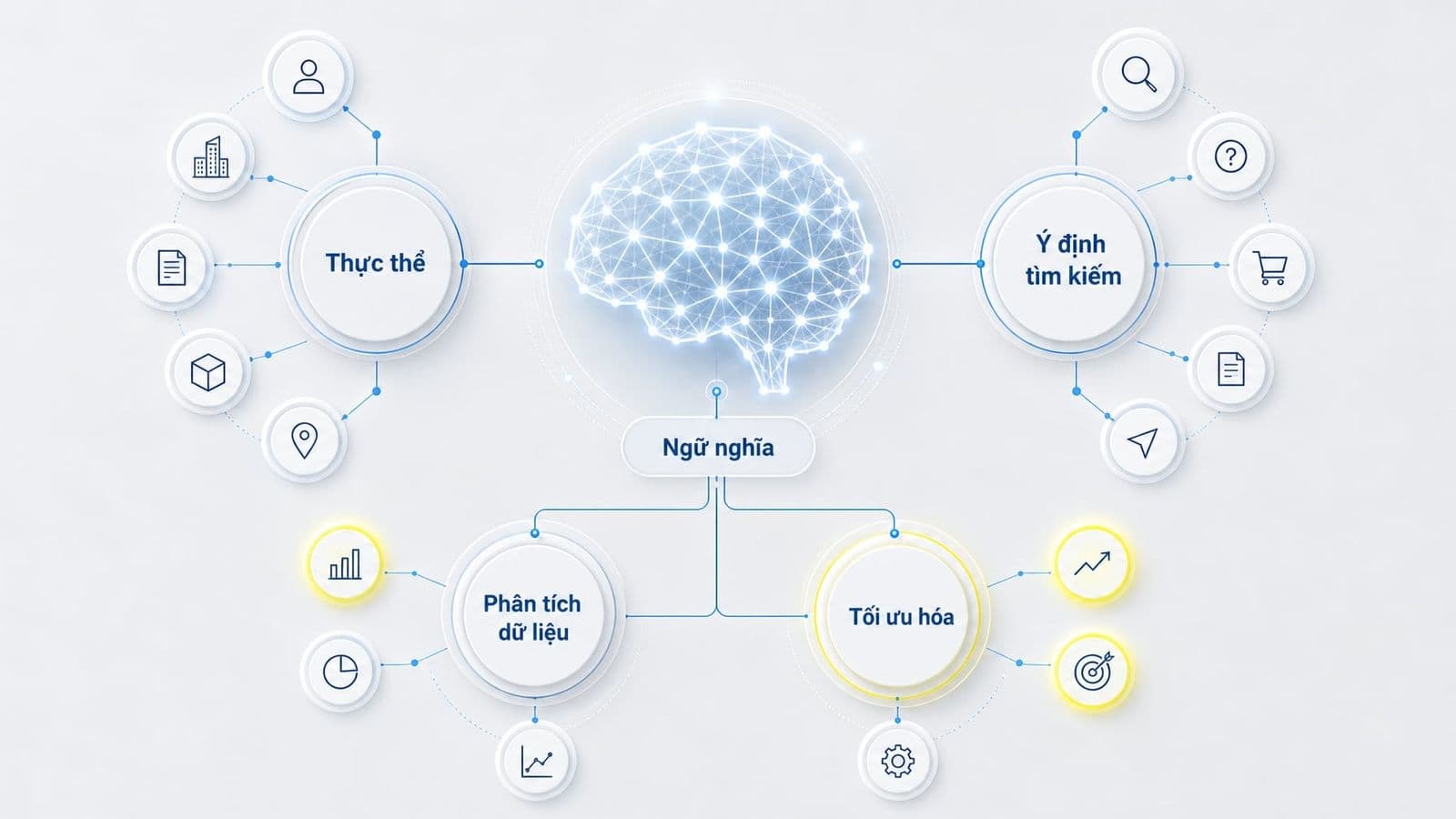 Tìm kiếm ngữ nghĩa là gì? Cách tối ưu SEO với Semantic Search