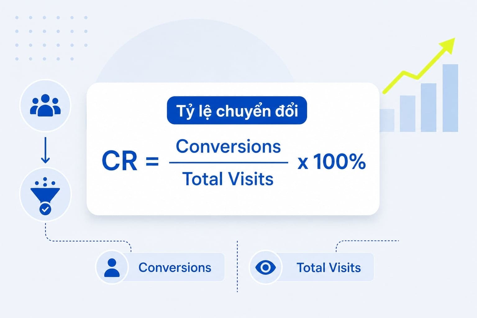 Cách tính CR rất đơn giản