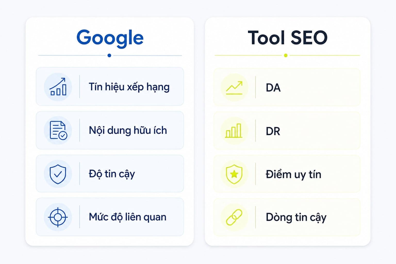 Website authority không phải chỉ số của Google