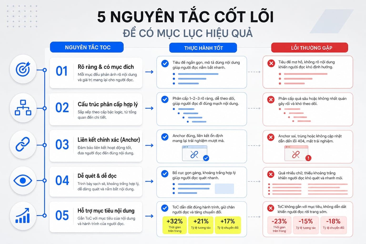 5 nguyên tắc để mục lục dễ dùng và không phản tác dụng