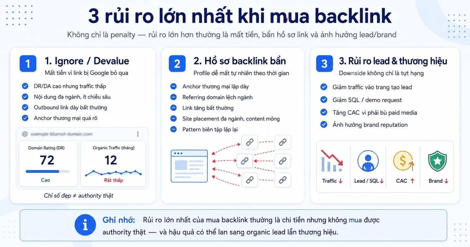 3 rủi ro lớn nhất khi mua backlink mà doanh nghiệp thường đánh giá thấp