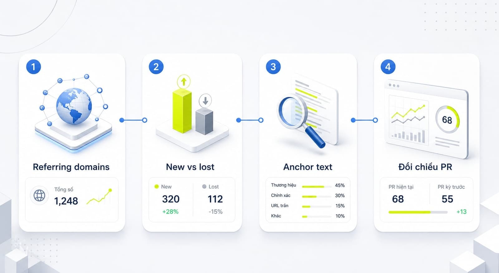 Cách kiểm tra link velocity bằng Ahrefs và Google Search Console