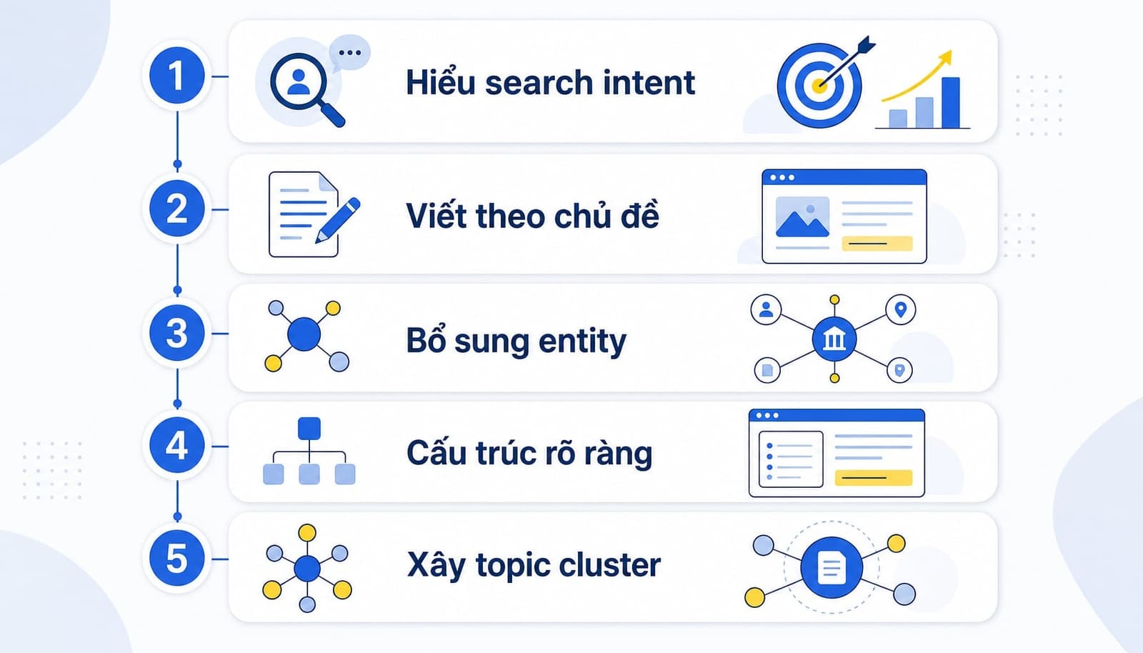 Tìm kiếm ngữ nghĩa là gì? Cách tối ưu SEO với Semantic Search