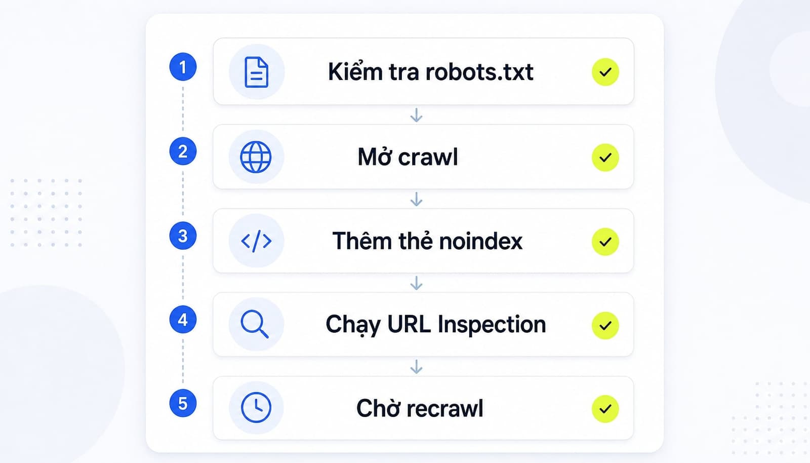 Checklist noindex robots.txt canonical