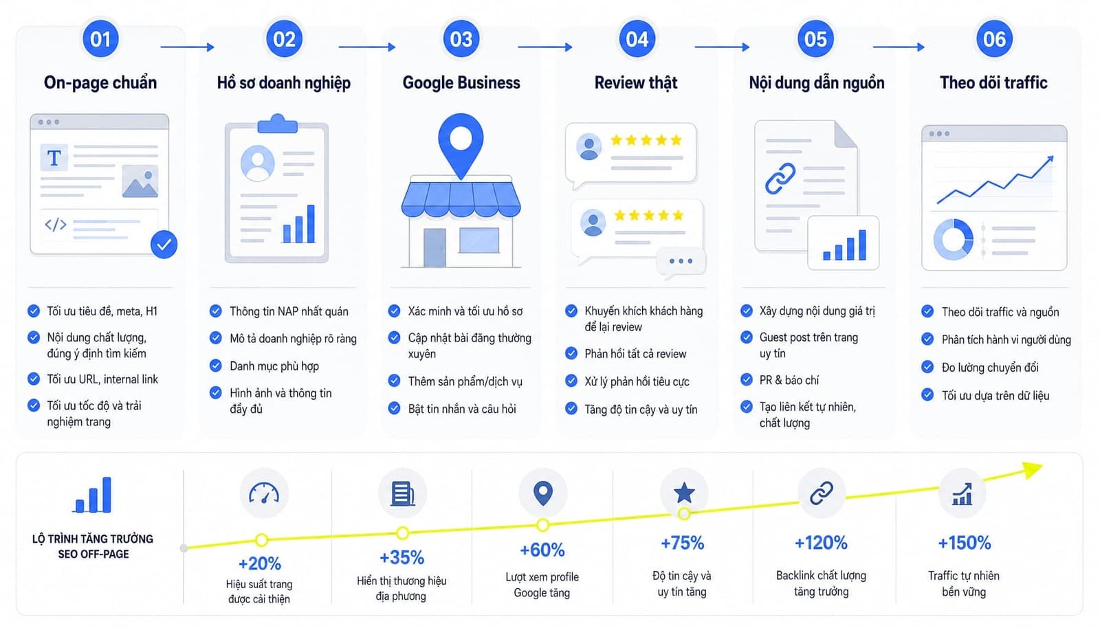 SEO off-page là gì? Bản chất và cách tối ưu uy tín website