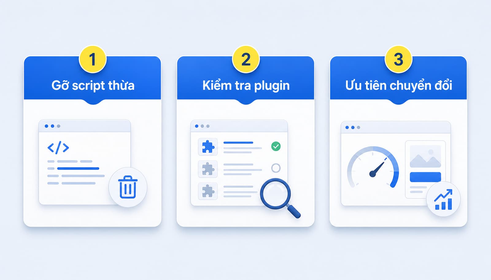 Checklist tối ưu FID cho website phản hồi chậm
