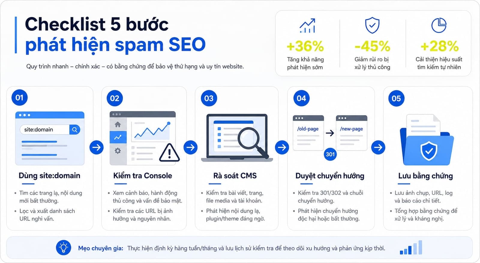 Checklist kiểm tra spam SEO trong 10 phút