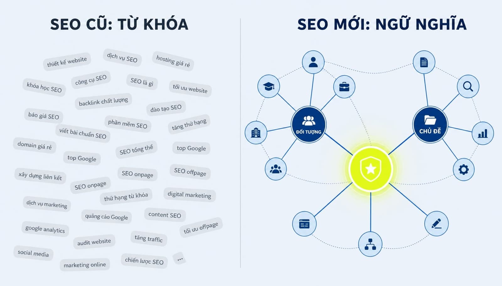Tìm kiếm ngữ nghĩa là gì? Cách tối ưu SEO với Semantic Search