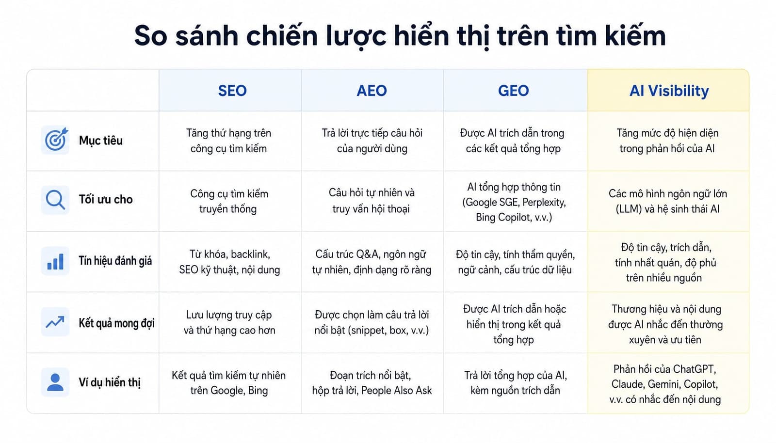 AI visibility là gì? Cách tối ưu thương hiệu trên AI Search