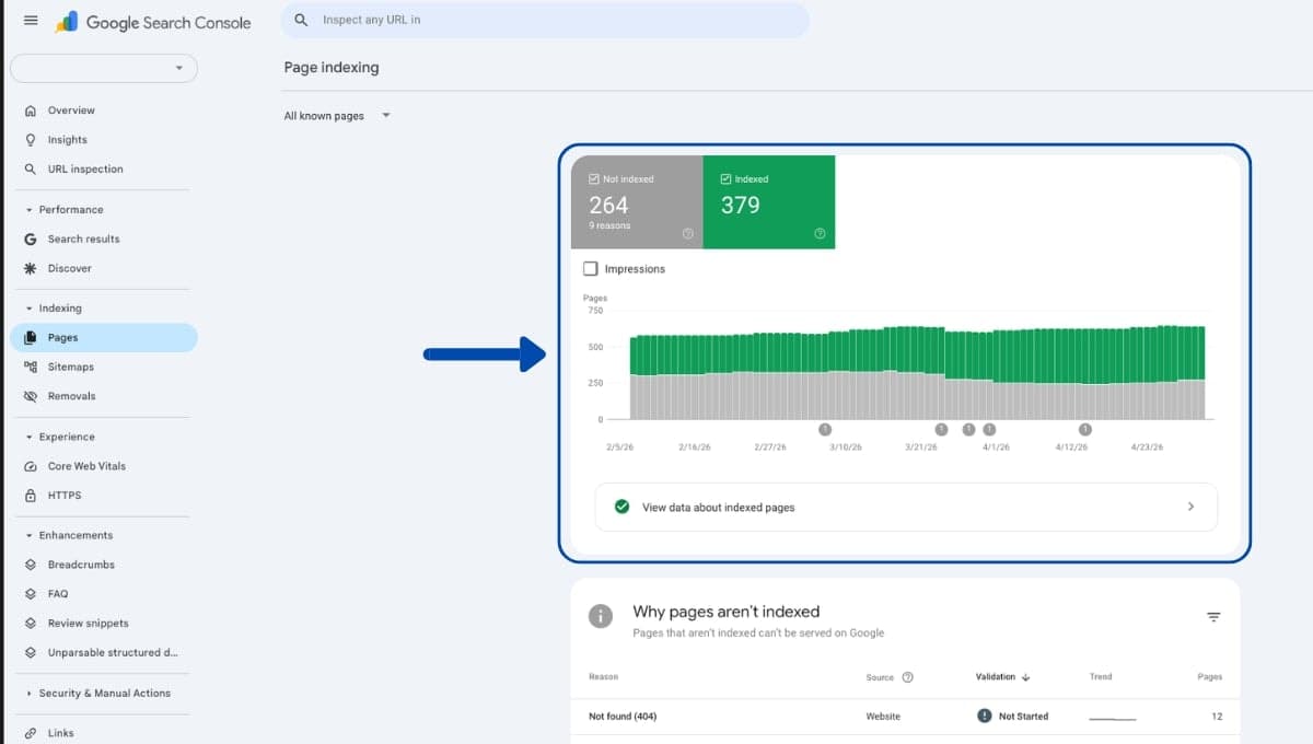 Sitemap là gì? Vai trò và cách tạo sitemap chuẩn SEO cho web