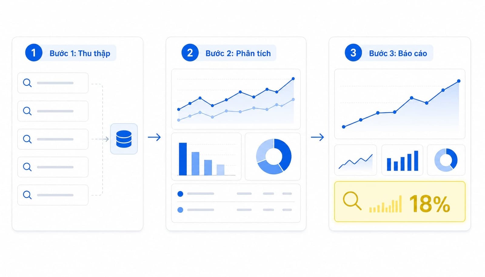 Share of Search là gì? Chỉ số vàng đo lường sức mạnh thương hiệu