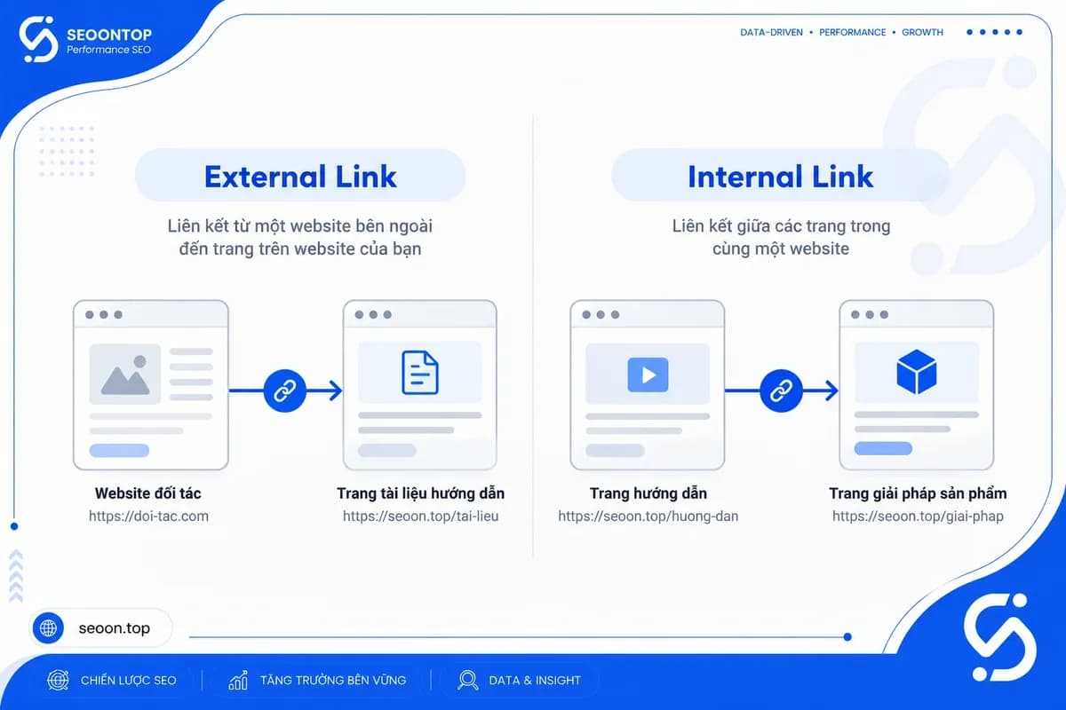 Phân biệt external links và internal links