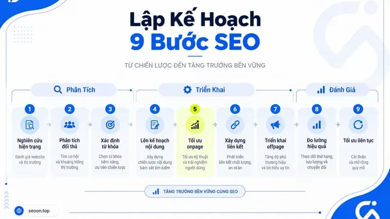Cách lập kế hoạch SEO