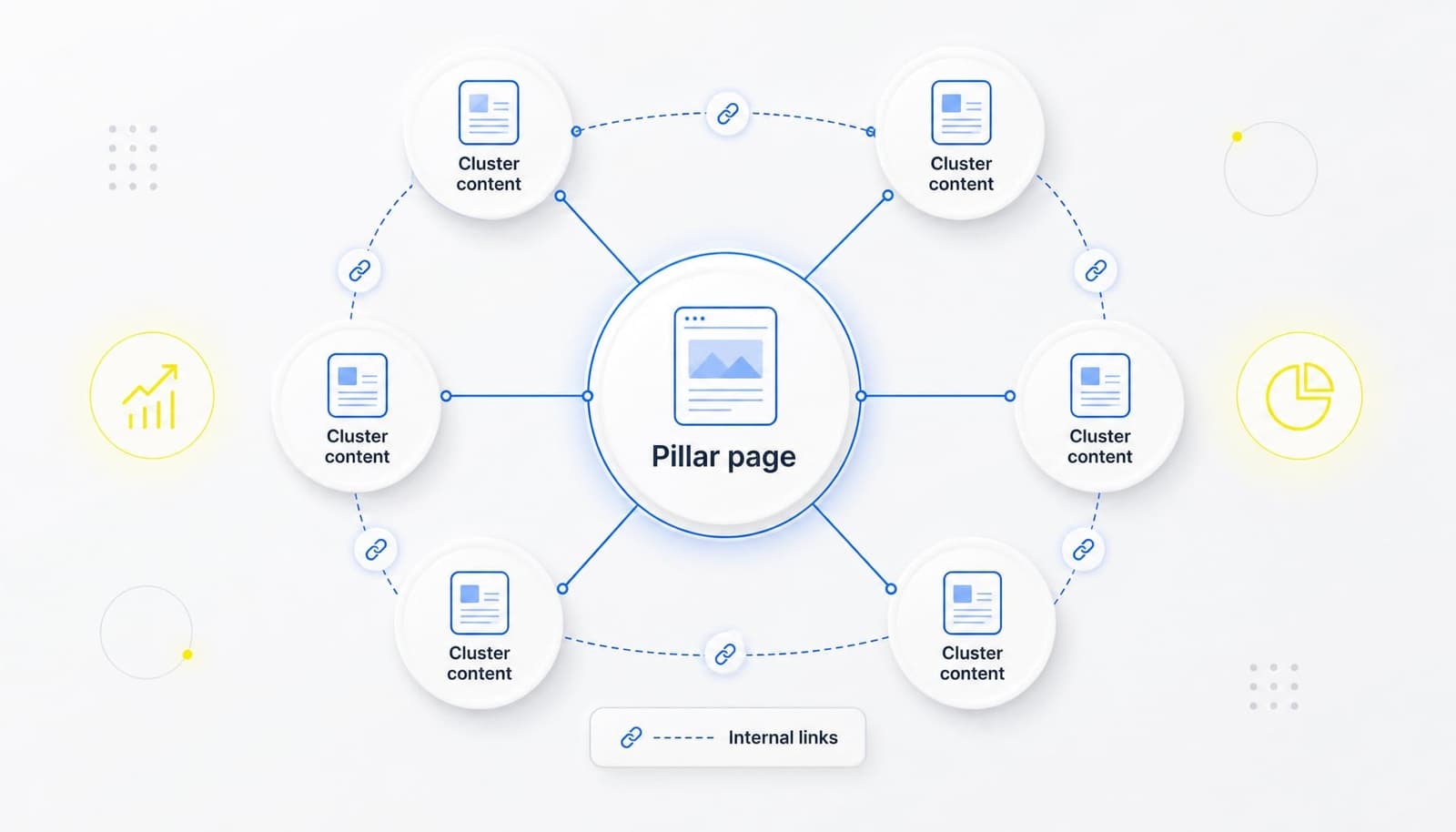 Cấu trúc cơ bản của một Content Hub