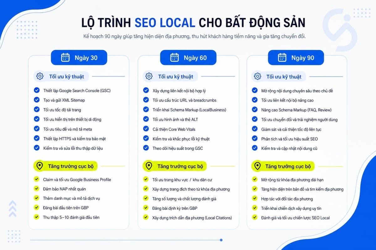 Local SEO và tối ưu website: Những hạng mục phải làm ngay