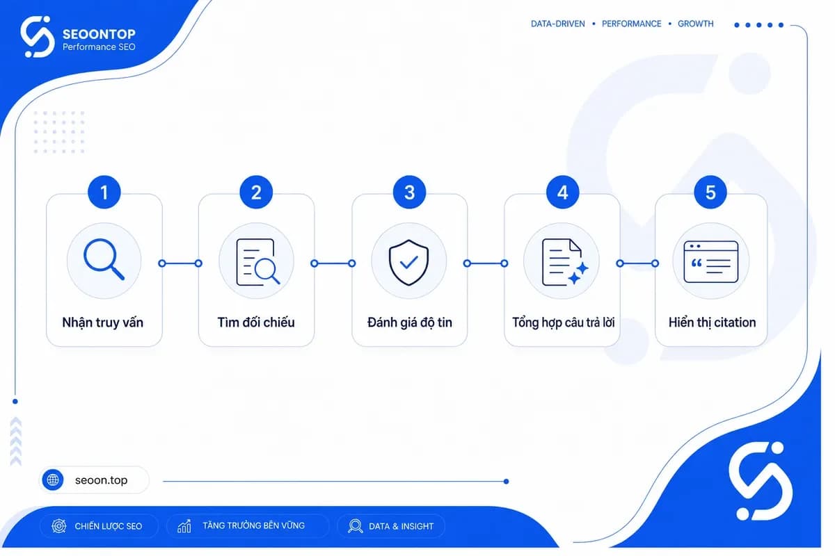 AI chọn nguồn trích dẫn dựa trên nhiều yếu tố