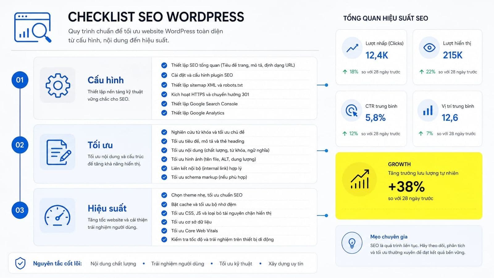 SEO WordPress: Hiểu đúng vai trò của nền tảng, cấu hình đúng và tránh các lỗi phổ biến