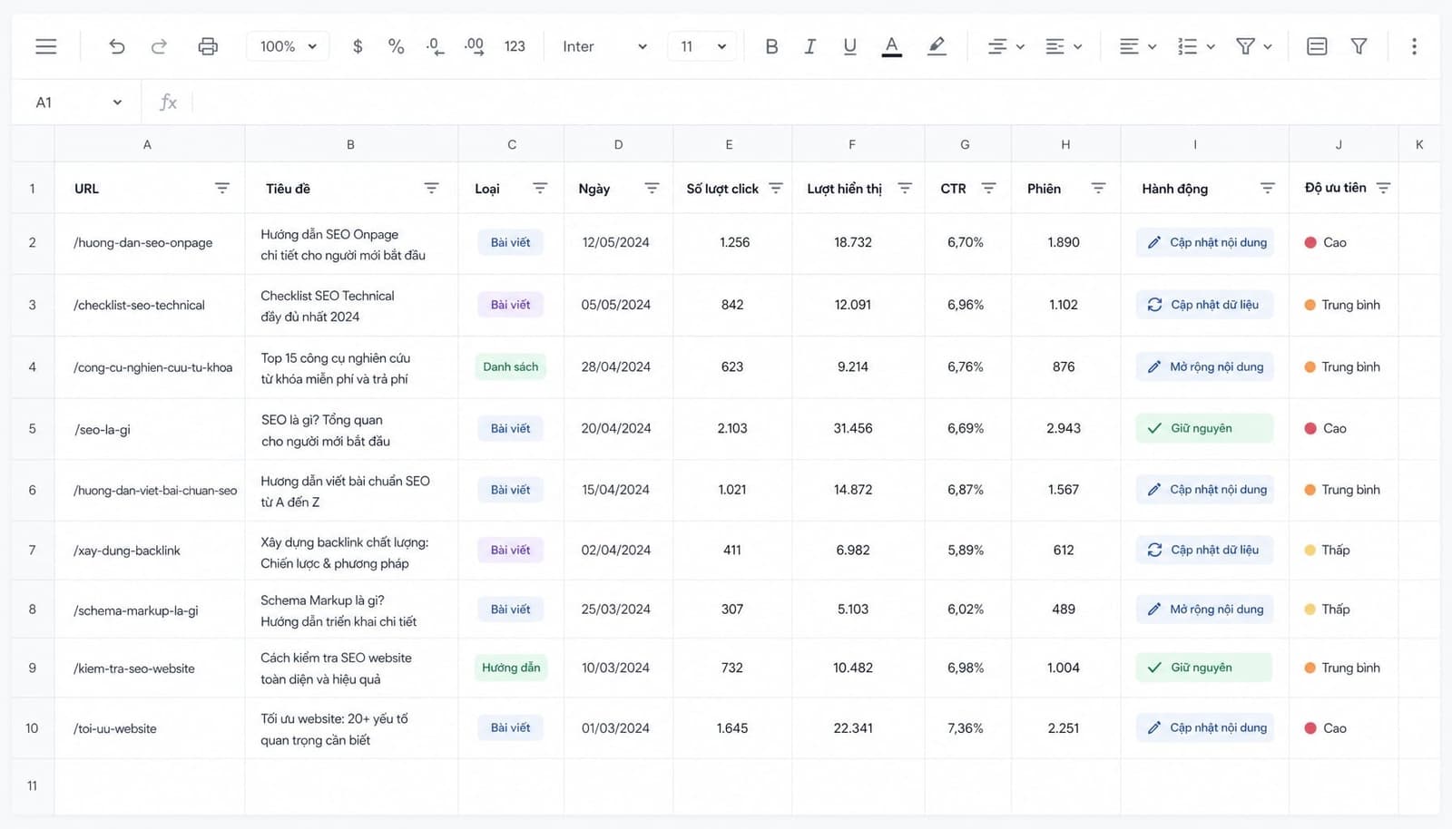Ví dụ về một một content audit template