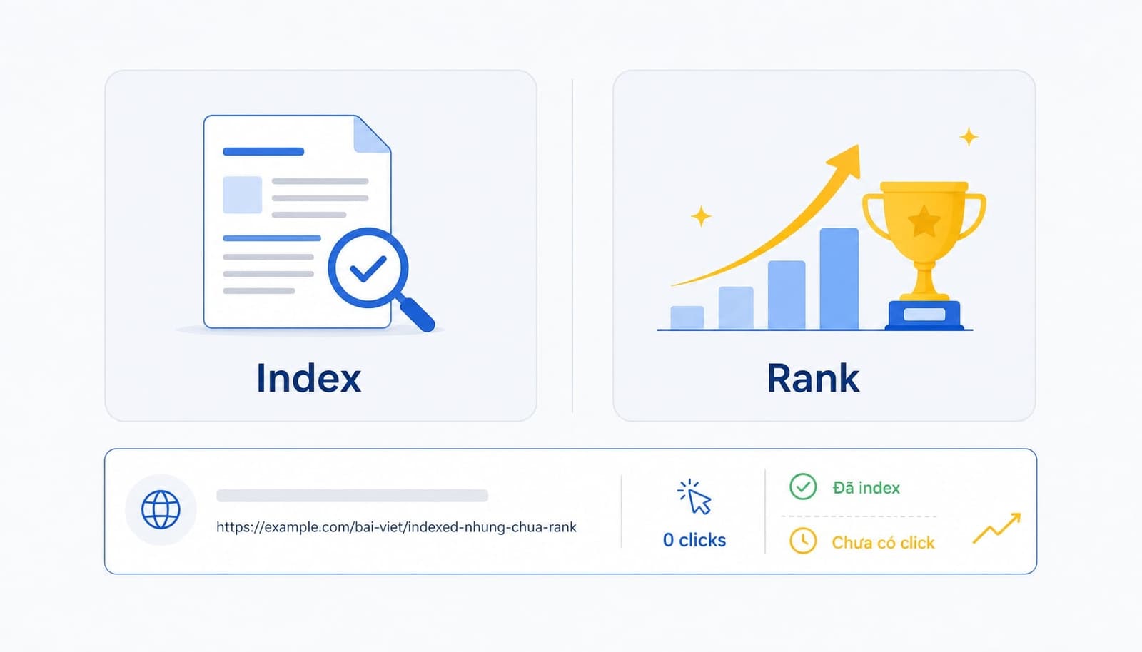 Phân biệt index và rank trong Google Search Console