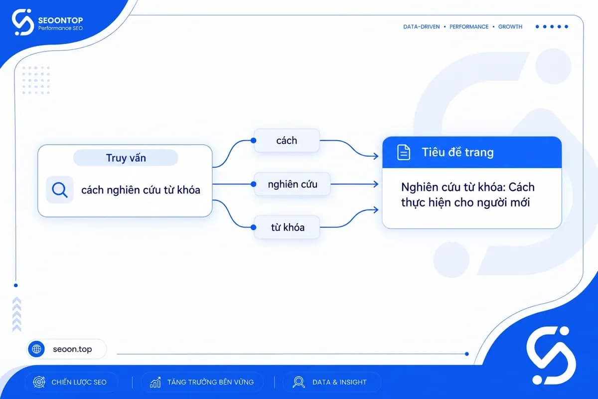 Sơ đồ nối các từ truy vấn với tiêu đề minh họa