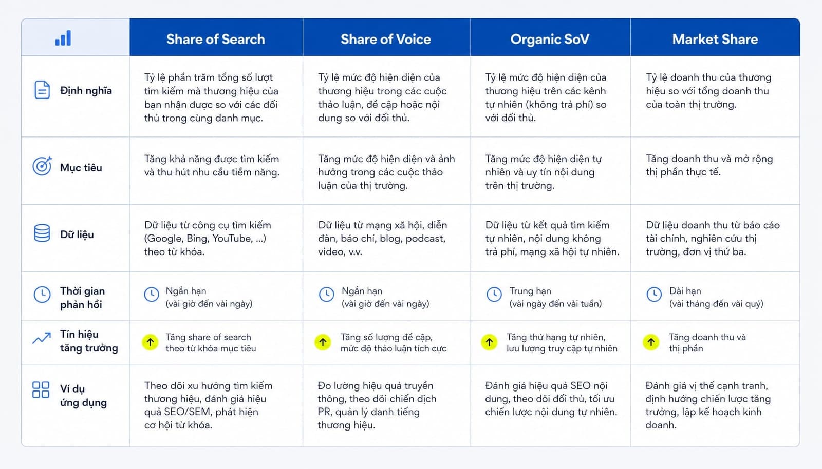 Share of Search là gì? Chỉ số vàng đo lường sức mạnh thương hiệu