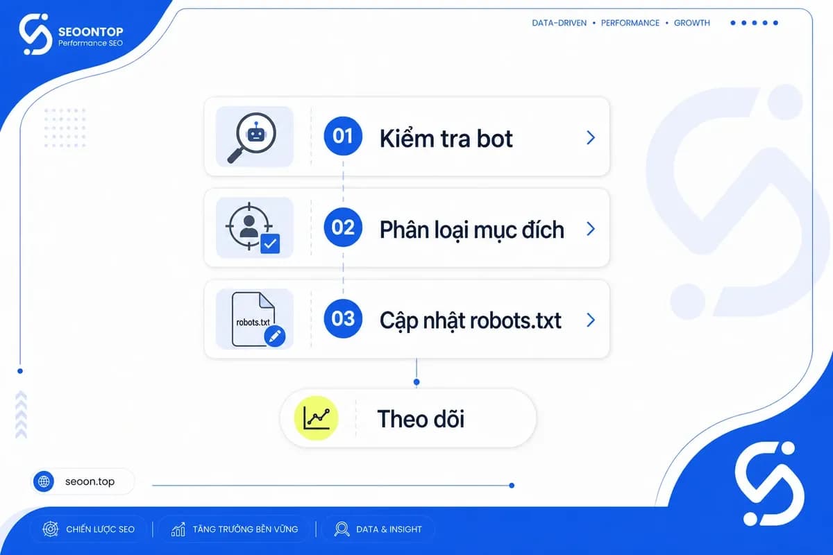 Checklist quản lý AI crawler cơ bản cho website owner