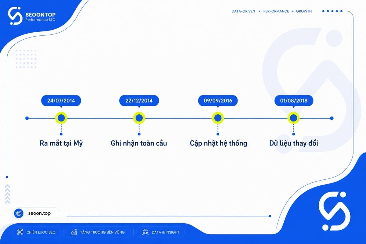 Mốc thời gian Google Pigeon ra mắt