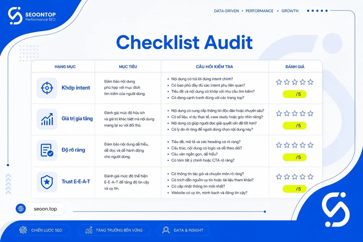 Checklist 4 nhóm tự audit people-first content