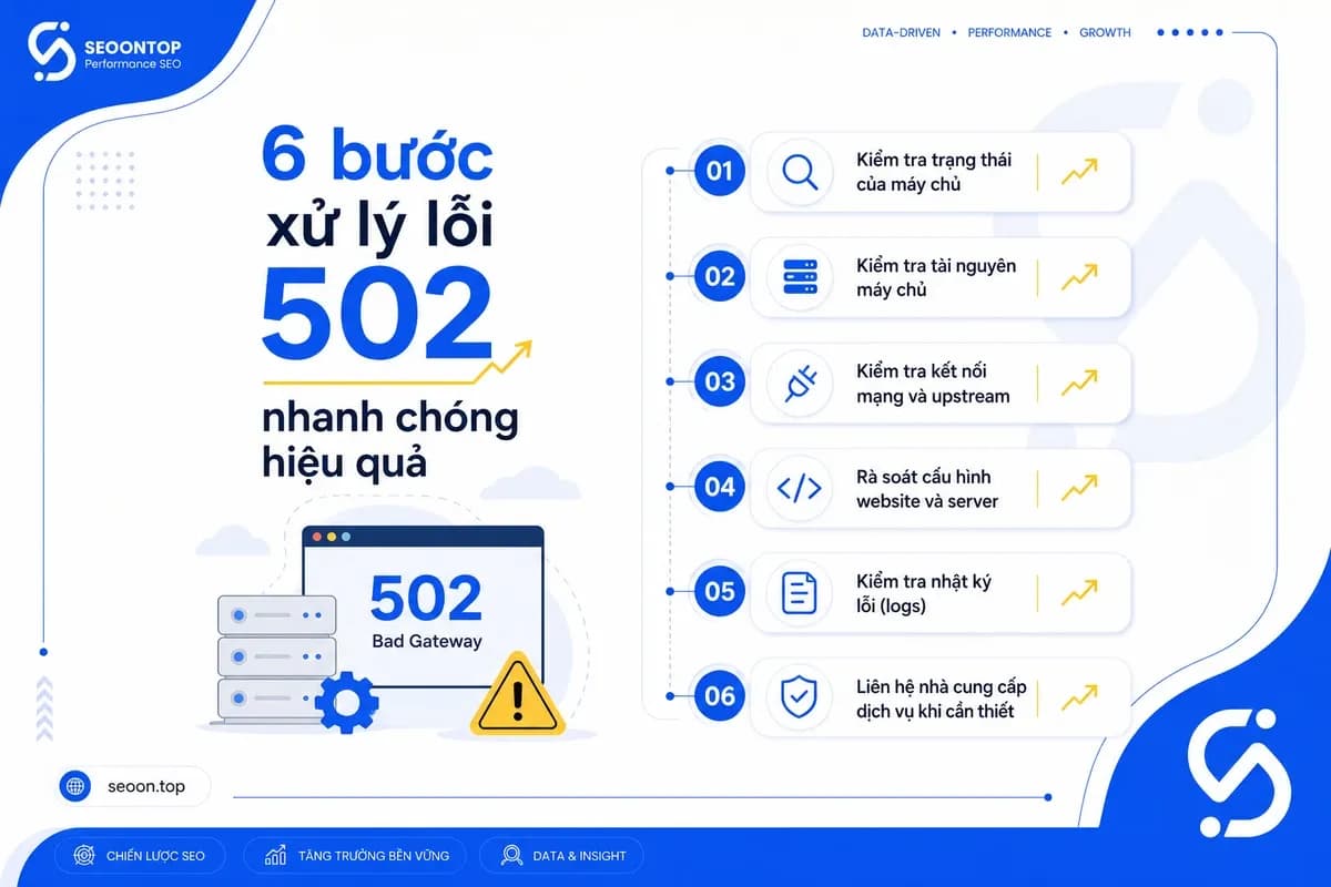 Cách khắc phục lỗi 502 cho người truy cập website