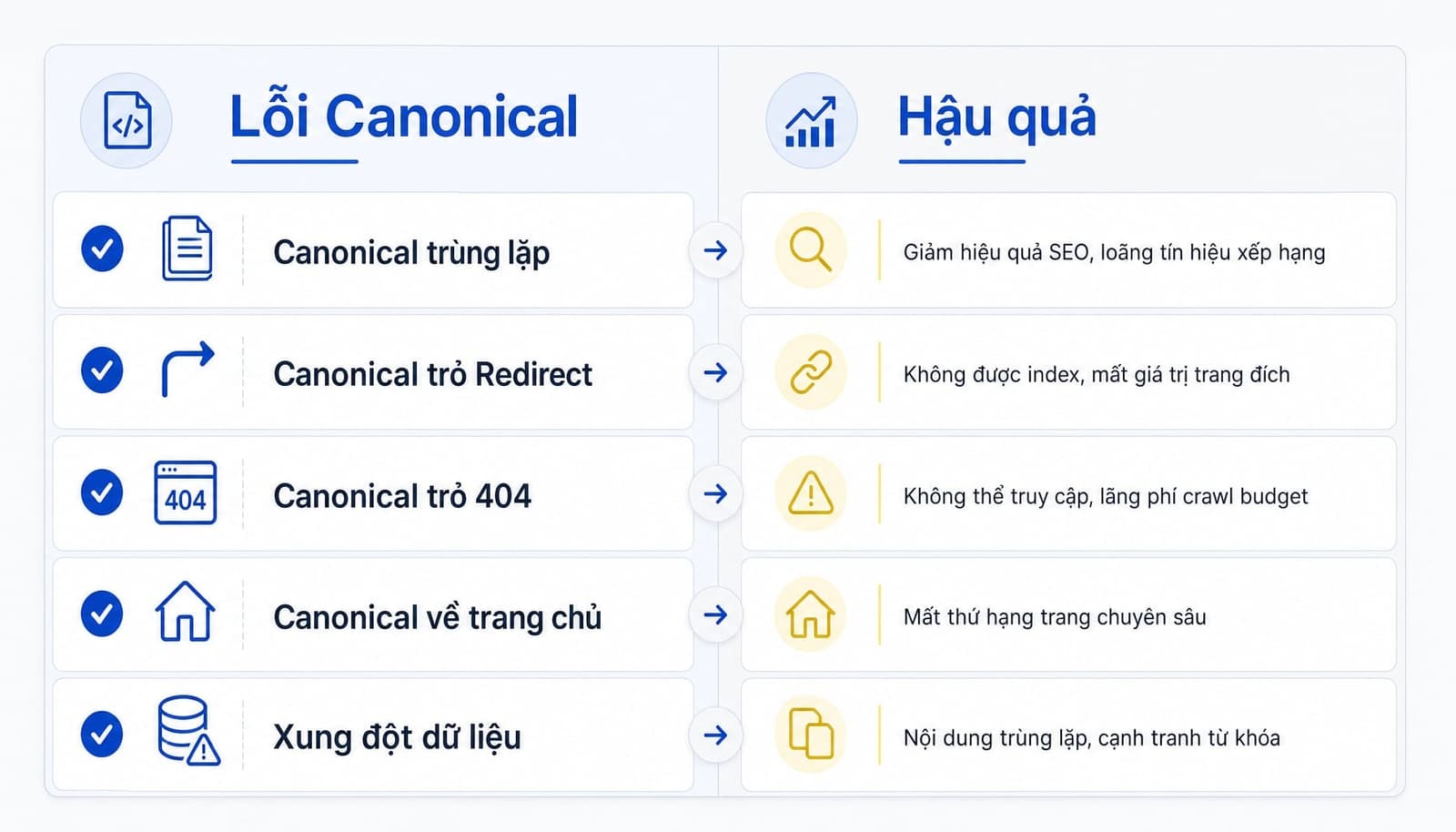 Lỗi canonical phổ biến cần tránh
